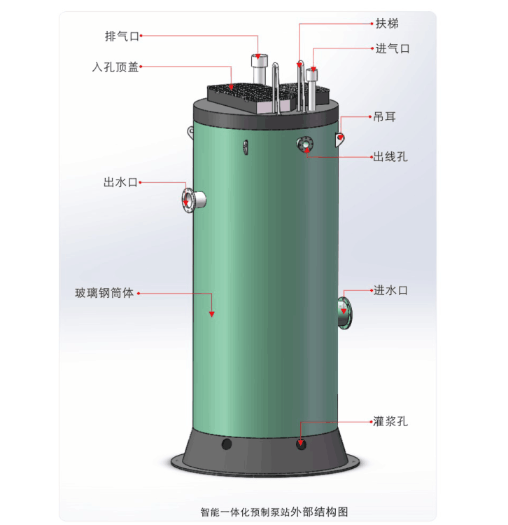 弘泱一體化預(yù)制泵站回填技術(shù)