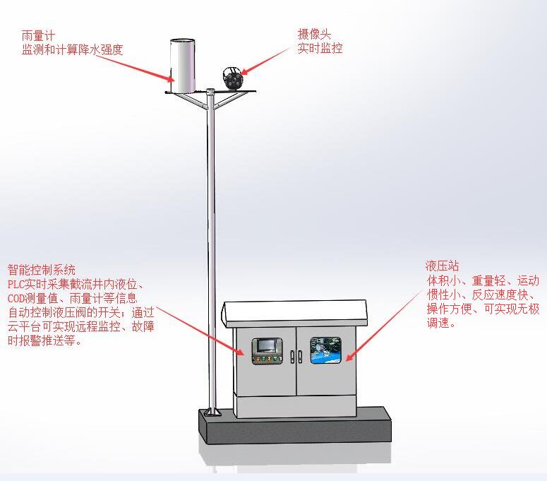 一體化截流井