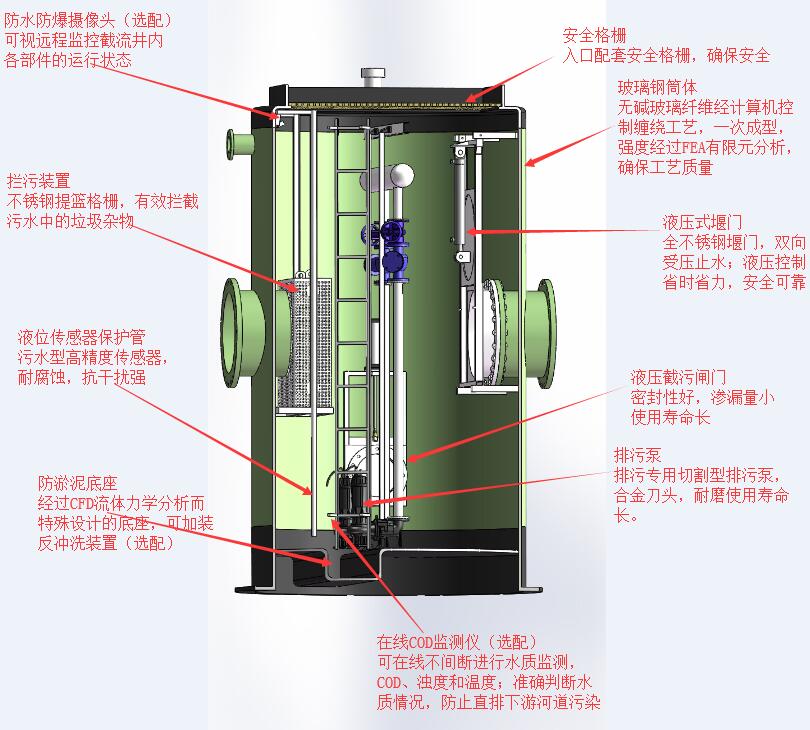 玻璃鋼一體化泵站【低噪音設(shè)計(jì),運(yùn)行噪音低于50dB】