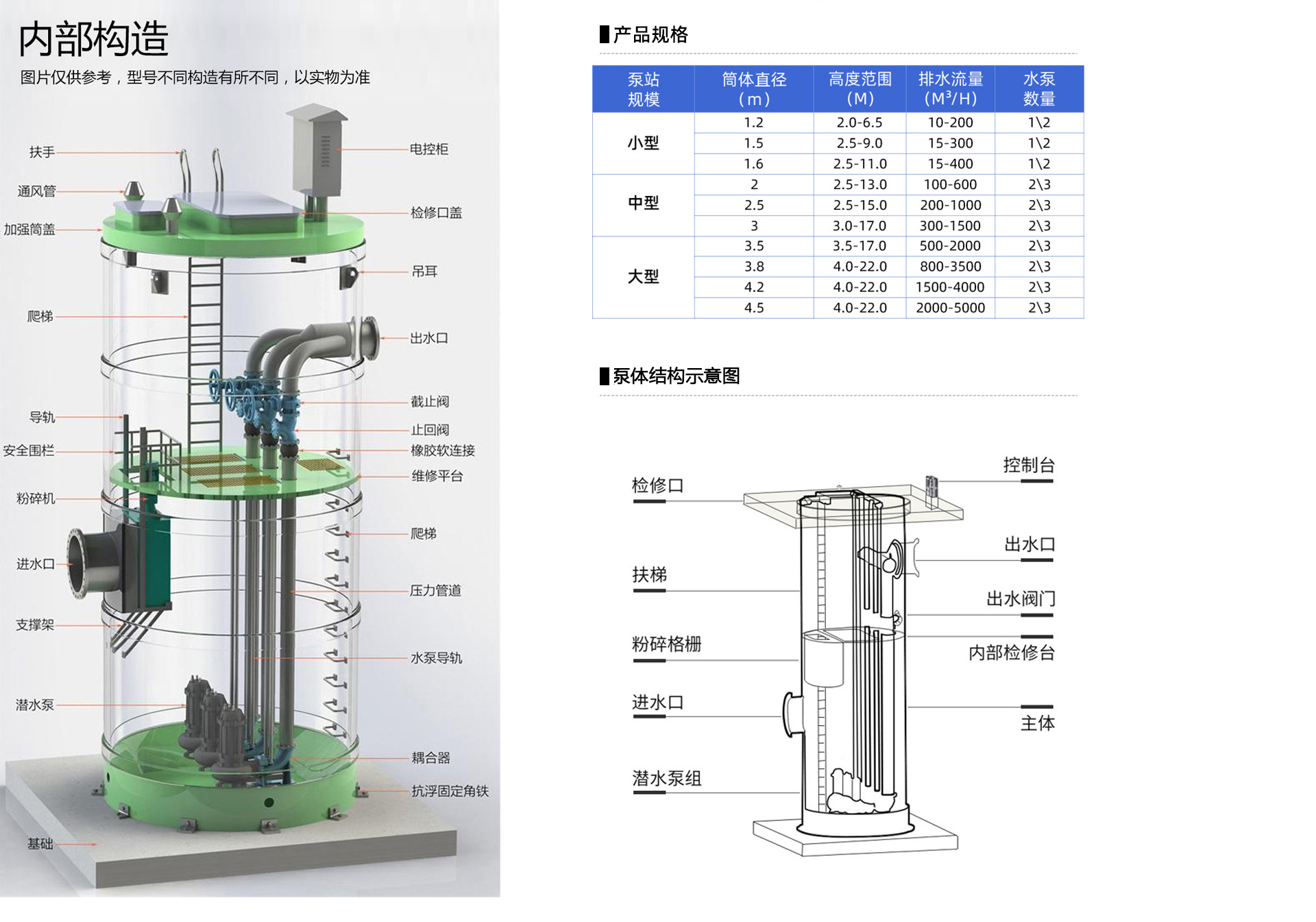 城市一體化泵站內(nèi)部構(gòu)造